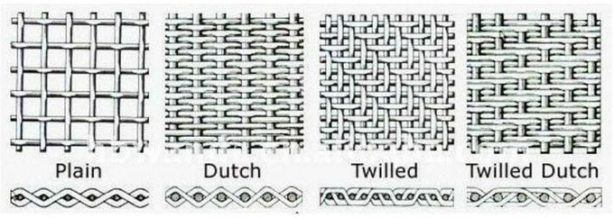 Mesh Strip With Material de aço inoxidável SS302, 304, 304L, 316, 316L, 430, 309, 310S.