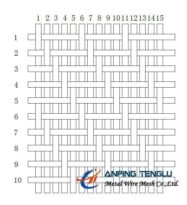 SS304, SS316 liço da série cinco tecem o fio Mesh With Excellent Flow Rate
