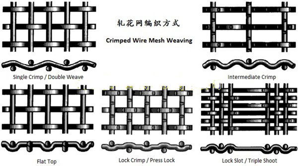 Fio frisado de aço inoxidável Mesh With Hole Size (o dobro tece)