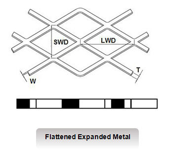Metal expandido aplainado com os 304, os 316, etc. de aço inoxidável materiais